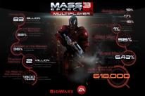 Mass Effect 3
