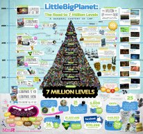 Little Big Planet Karting