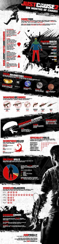 Just Cause 2