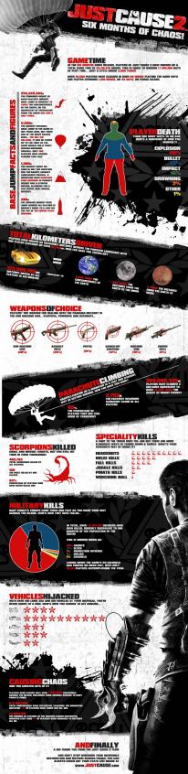 Just Cause 2