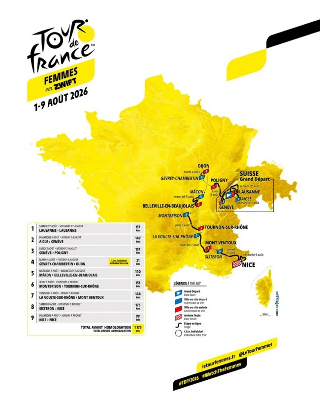 Tour de France Femmes 2026 jatkaa kasvuaan ja ottaa mukaan legendaarisen Ventoux'n vuoren