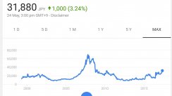 media/02/nintendosstockvalue_2110263t.jpg