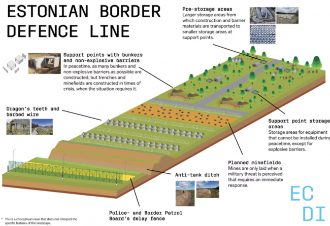 Viro aloittaa Baltian bunkkerilinjan rakentamisen Venäjän rajalle