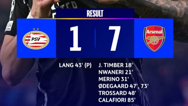 Arsenalin 7-1-voitto PSV:stä rikkoi Mestarien liigan ennätyksen, mutta miten se vertautuu muihin Mestarien liigan tappioihin?