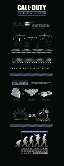 media/09/makalosacallduty_siffror_890904t.jpg