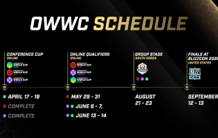 Blizzard selvent&auml;&auml; Overwatchin MM-kisojen eri vaiheiden aikataulua