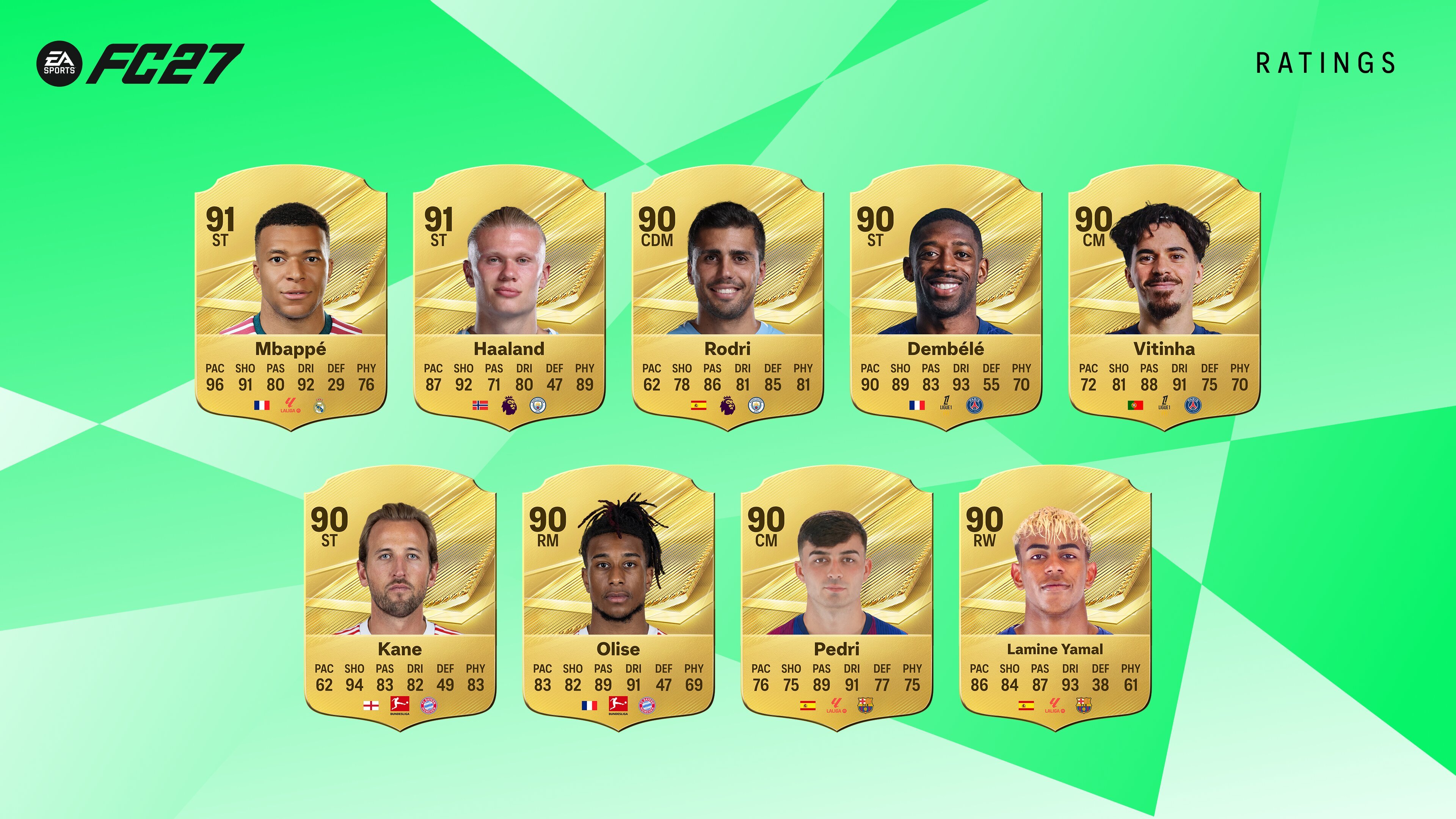 EA Sports FC 27