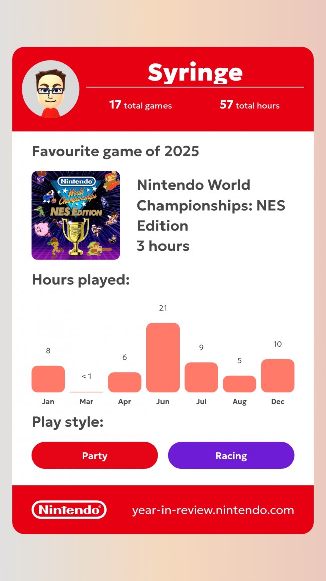 Millainen oli vuosi 2025 Nintendon ja heidän Switch-konsolinsa kanssa?