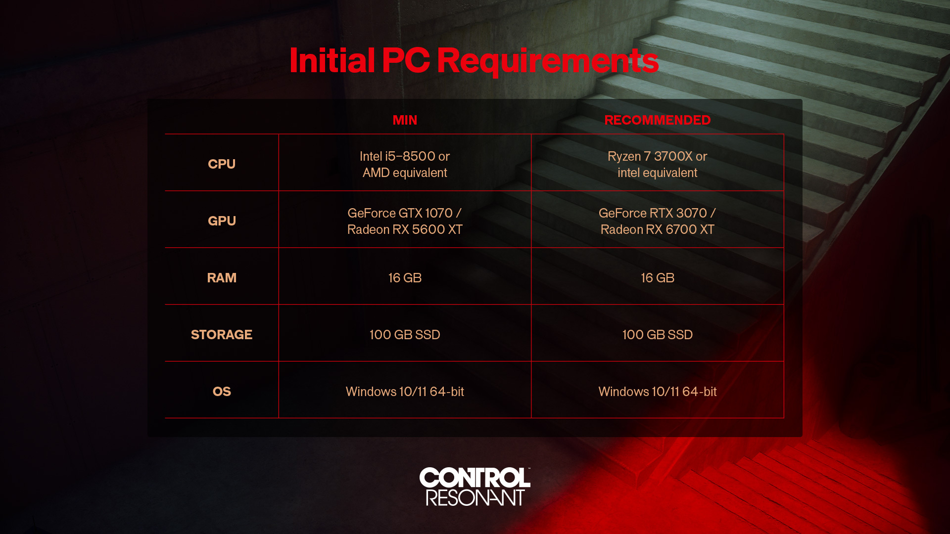Remedy paljastaa alustavat PC-ominaisuudet Control Resonant
