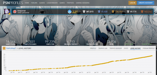 Trophy hunter saavuttaa 15 000 Playstationin platinaa