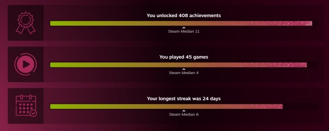 Steam Replay 2025 on täällä