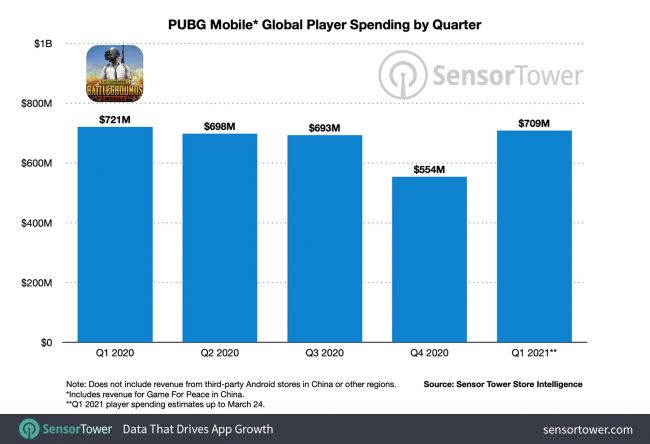 PUBG Mobile
