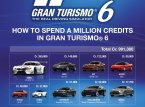 Mikromaksut Gran Turismo 6:een