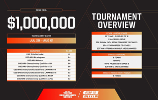 Call of Duty: Warzone -kilpailu huipentuu Esports World Cupin Resurgence Series -sarjan my&ouml;t&auml;