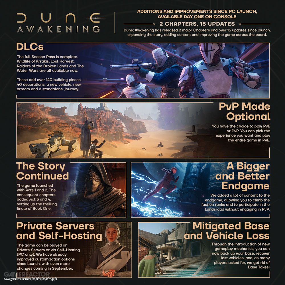 Dune: Awakening