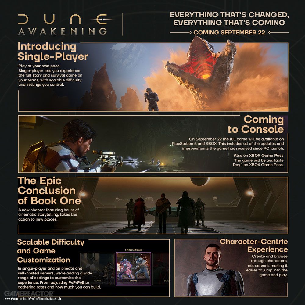 Dune: Awakening