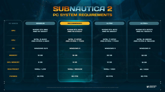 Subnautica 2