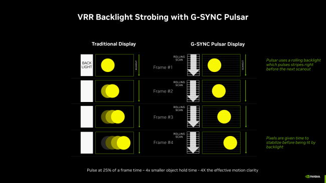 Nvidia G-SYNC Pulsar -näytöt tulossa markkinoille