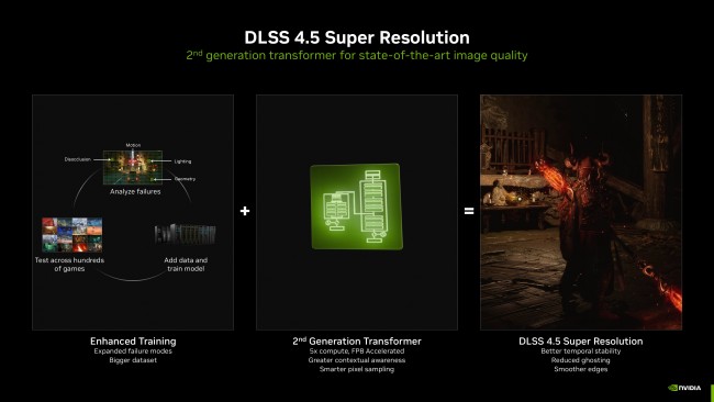 Nvidia kääntää Frame Generationin jopa 6-kertaiseksi