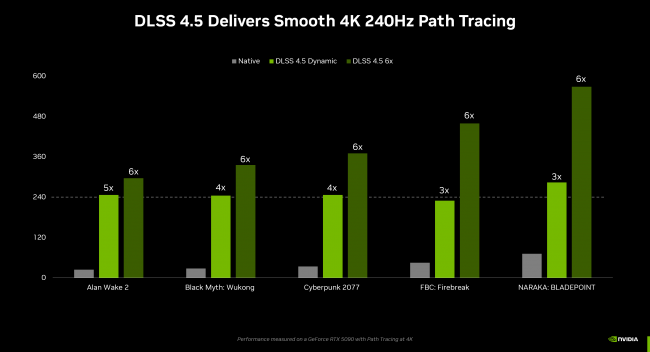 Nvidia kääntää Frame Generationin jopa 6-kertaiseksi