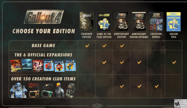 Fallout 4 -päivitys rikkoo sekä modit että pelin