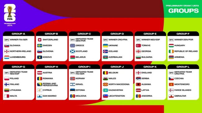UEFA julkisti MM-kisojen 2026 karsintalohkovaiheen: 54 maata taistelee UEFA:n 16 paikasta
