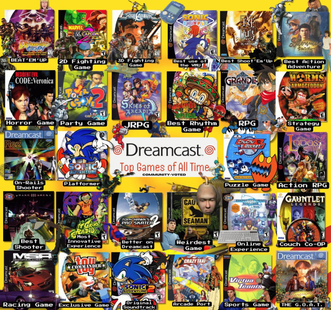 Tässä ovat fanien mielestä parhaat Dreamcast-pelit