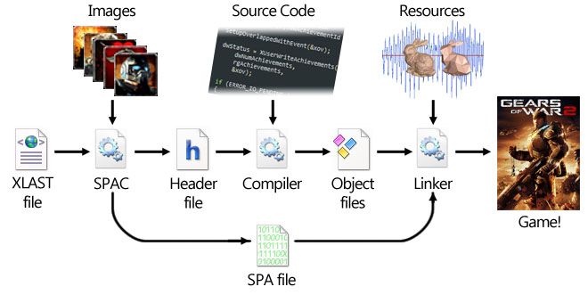 Resource code. Resource code. Алгоритм. Устройство wibu systems. Block in c++.