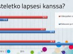 Vanhemmat eiv&auml;t keskustele digipeleist&auml; lastensa kanssa