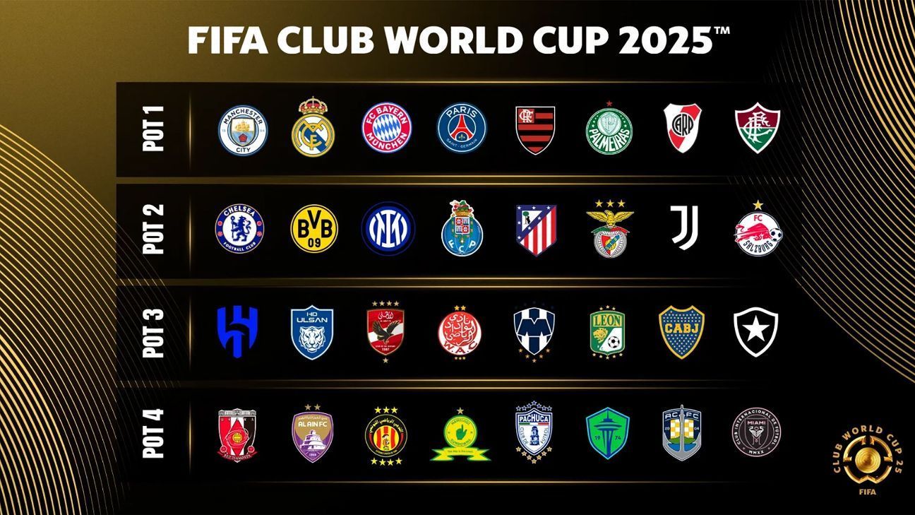 Nämä ovat FIFA Club World Cup 2025:n kahdeksan viimeistä lohkoa ...