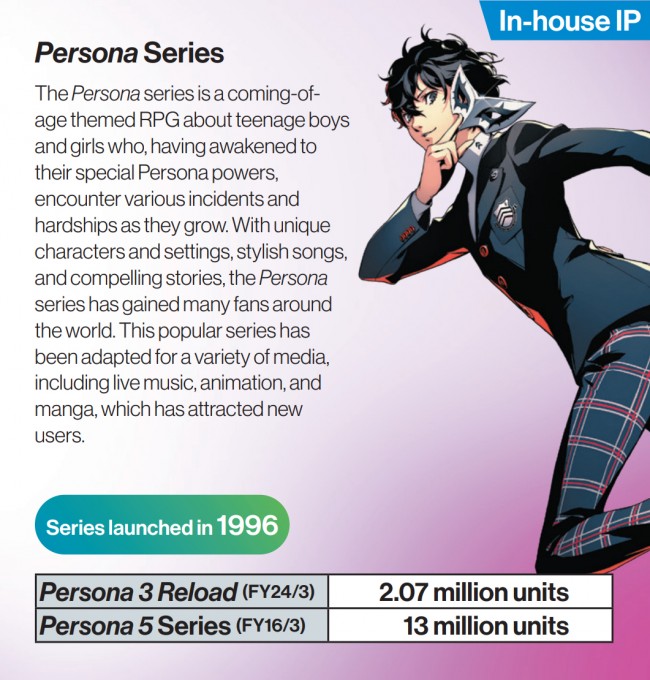Persona 5 Royal