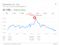 media/96/azionidinintendo_2319683t.png