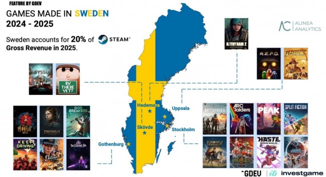 Raportti: 20 % Steamin tuloista menee Ruotsiin